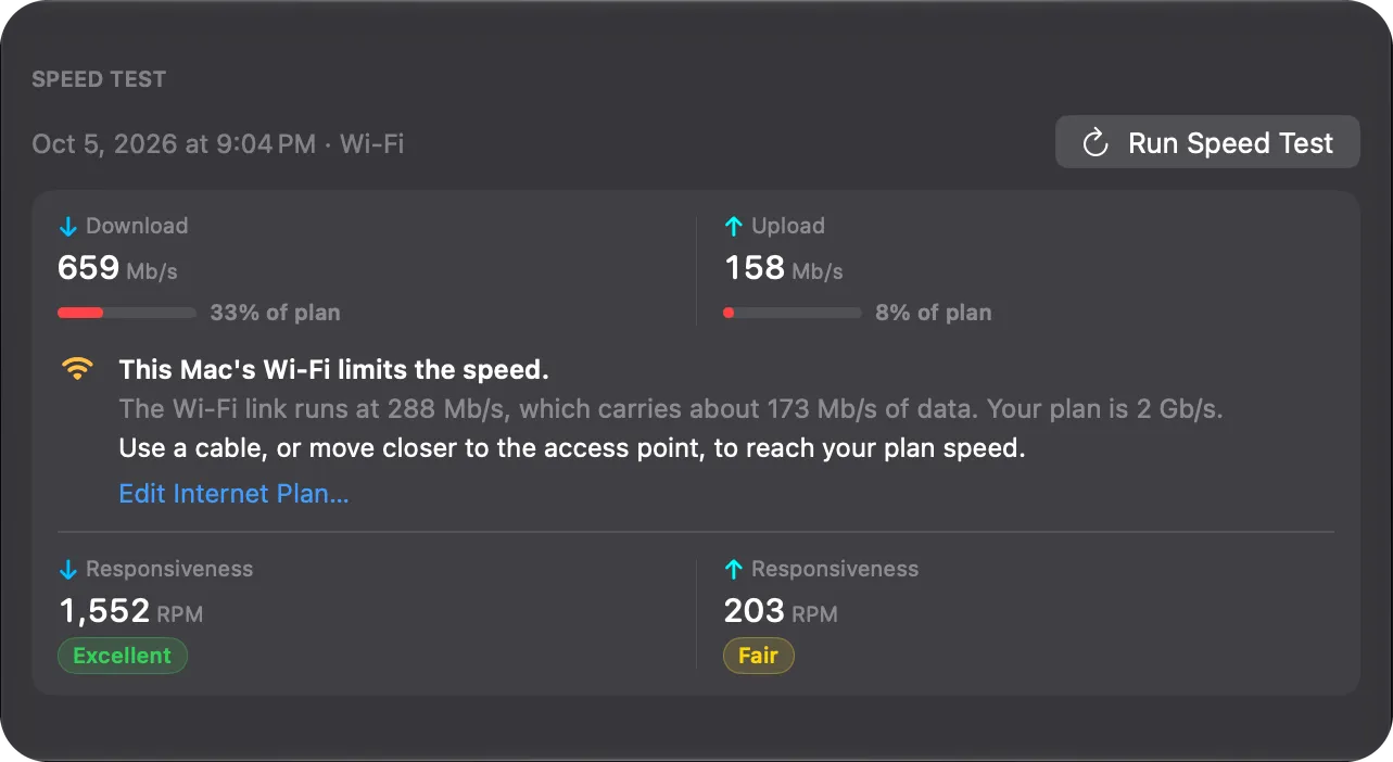 The top of the Speed Test page: the download and upload speeds with the share of the plan, the verdict, Edit Internet Plan…, and the responsiveness figures